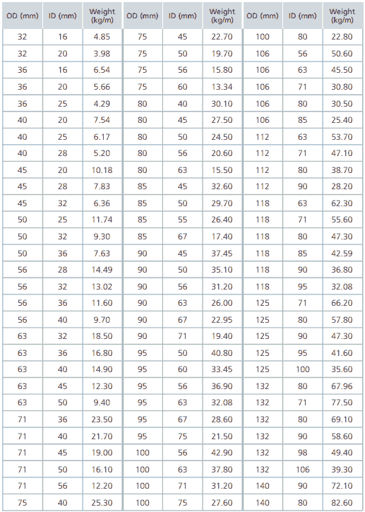 Tata Tiscon Rod Weight Chart